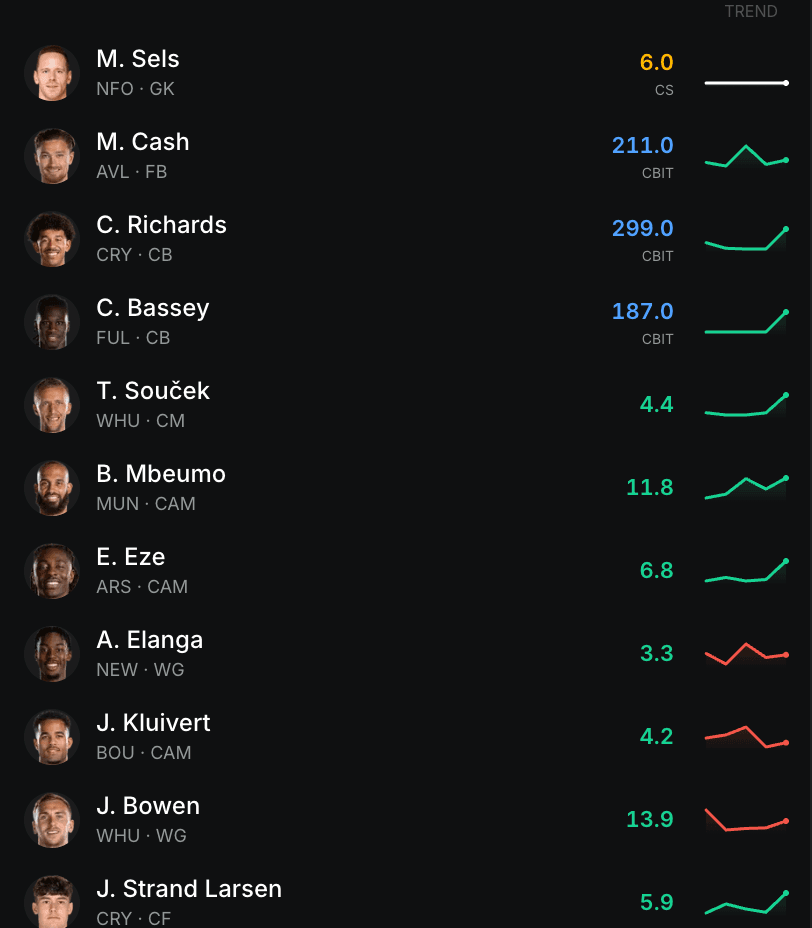 FPL squad synced with xG stats and performance data